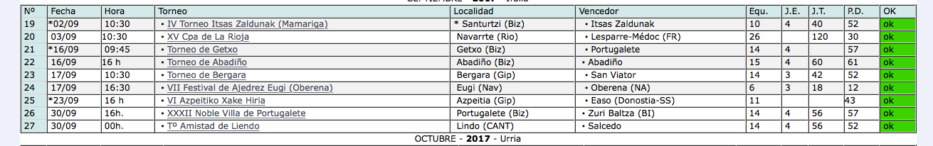 Torneo de Ajedrez Relampago por Equipos en Eugi